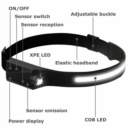 COB LED Headlamp USB Rechargeable Headlight Torch Work Light Bar Head